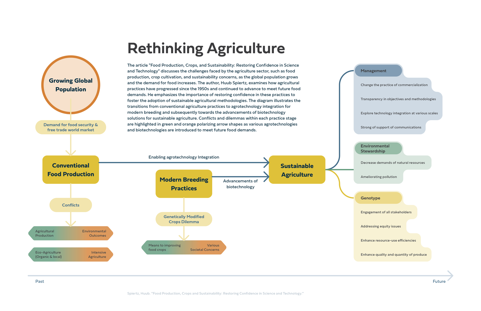 Rethinking-Agriculture