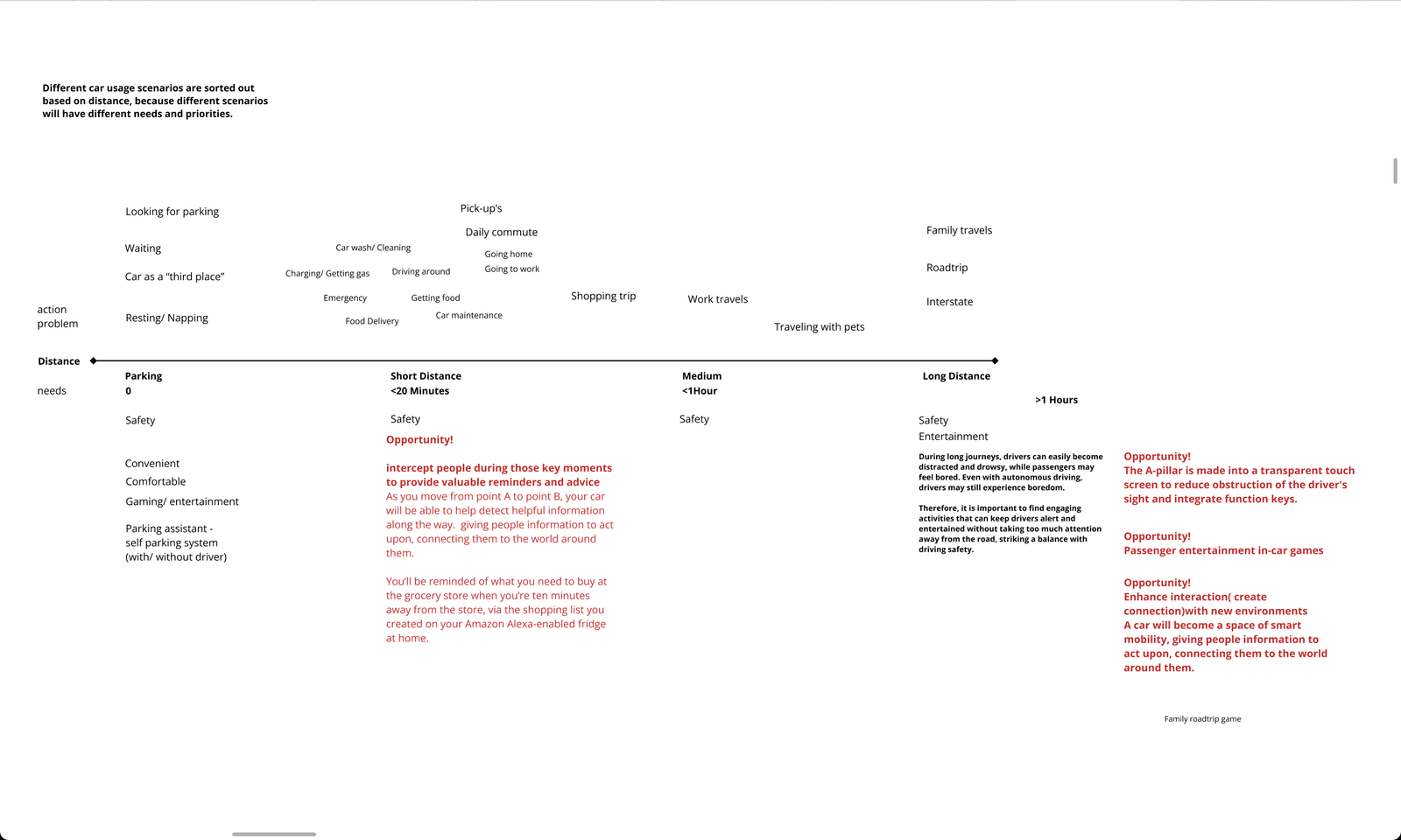 Initial Research 1