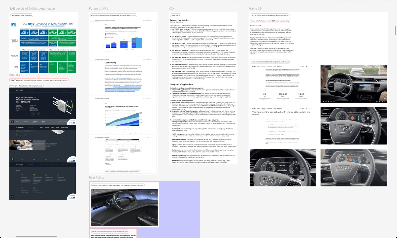 Initial Research 2
