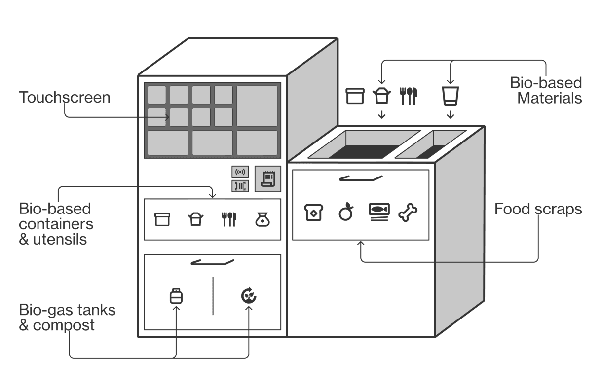 EcoCircle Machine